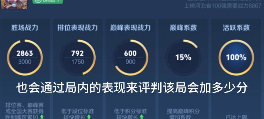 王者荣耀战力积分是什么？如何有效提升？