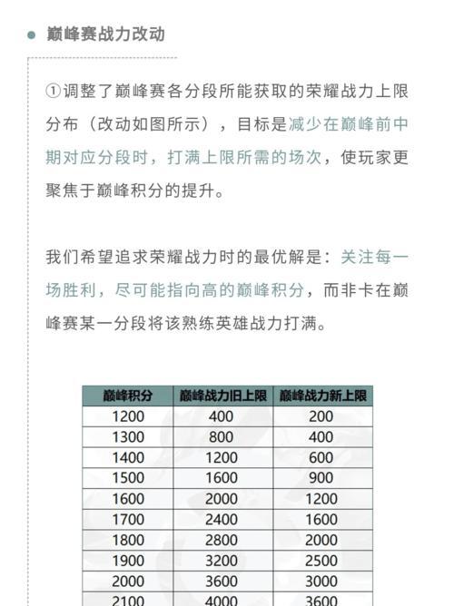 王者荣耀战力积分是什么？如何有效提升？