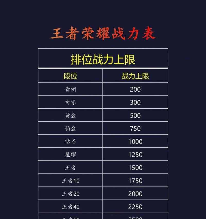 王者荣耀战力积分是什么？如何有效提升？