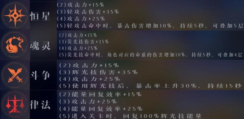折光技能使用时机和效果如何？