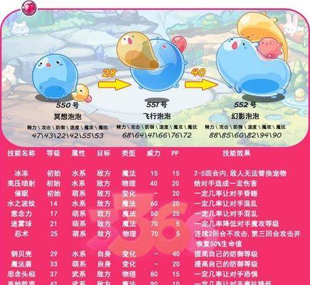 洛克王国中红色qq企鹅如何获得？
