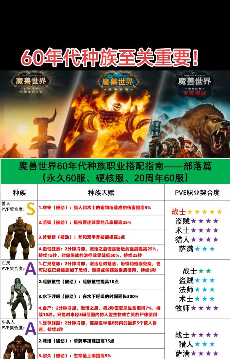 魔兽伊服部落如何玩？有哪些技巧？