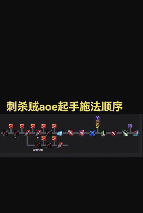 触手盗贼匕首获取途径是什么？
