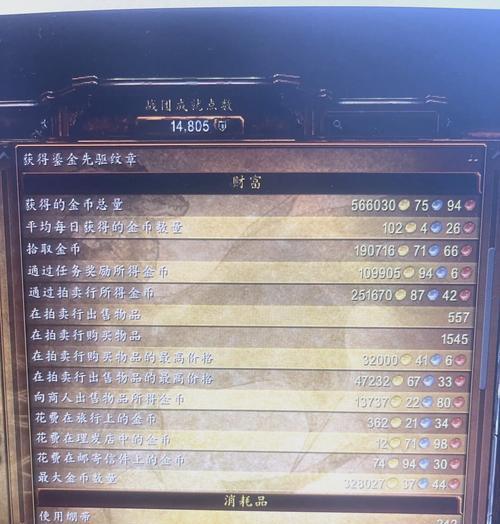 在魔兽世界中赚取金币有哪些有效方法？