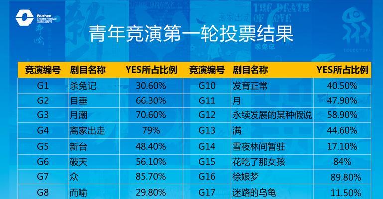 英雄联盟投票功能的作用是什么？投票对游戏有何影响？