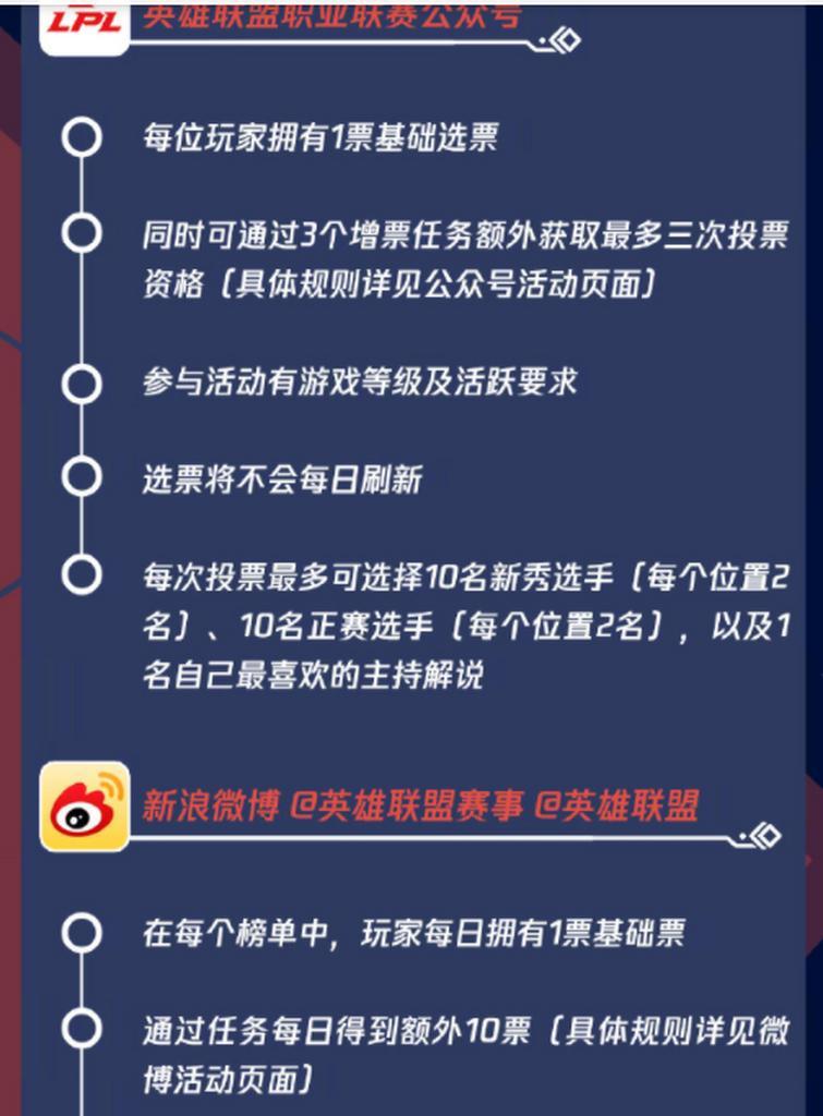 英雄联盟投票功能的作用是什么？投票对游戏有何影响？