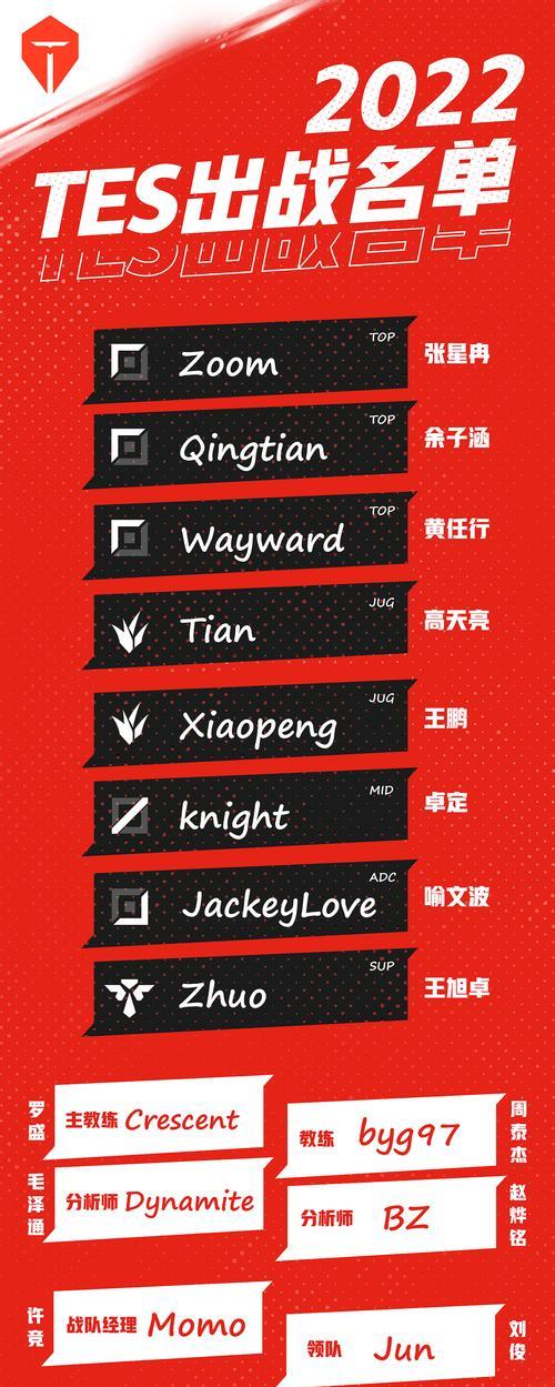 英雄联盟红色ID名代表什么？