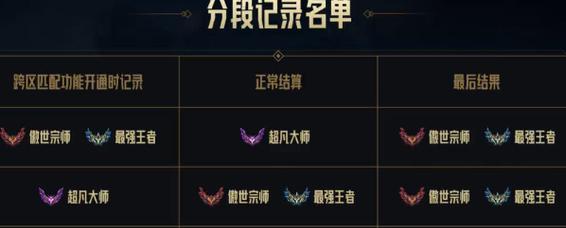 英雄联盟合区的依据是什么？合区后的影响有哪些？