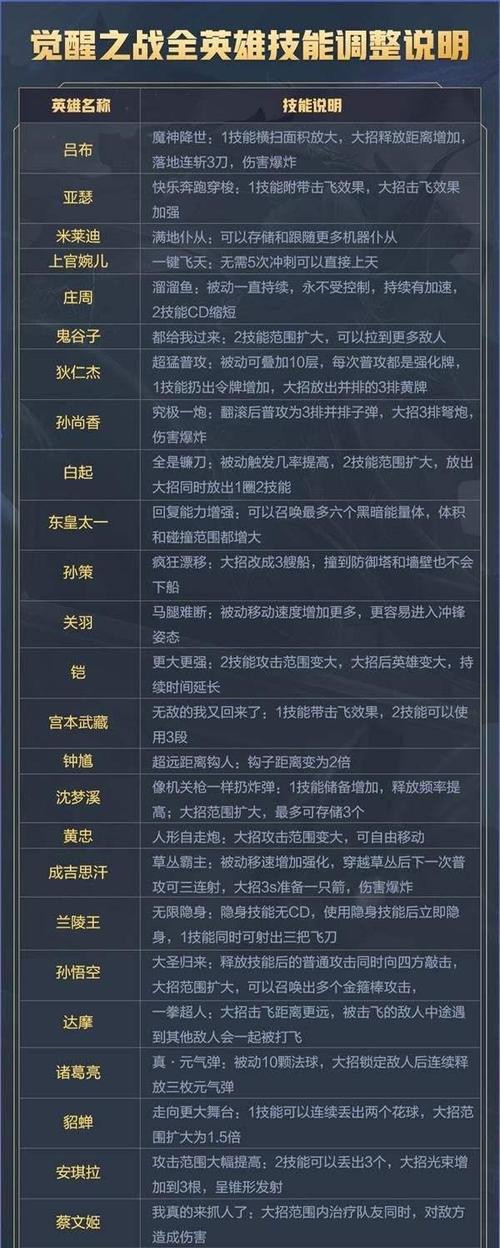 王者荣耀唱歌模式玩法介绍？