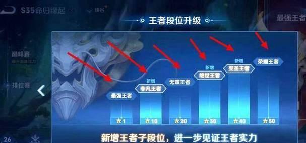 非凡王者试练在王者荣耀中的玩法介绍？