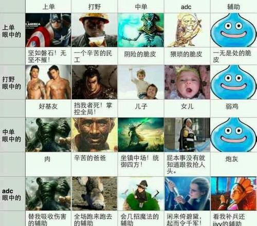 英雄联盟打野三个石头的区别是什么？如何选择合适的石头？