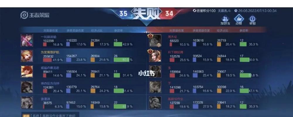 王者荣耀战斗评分是如何计算的？提高评分有什么技巧？
