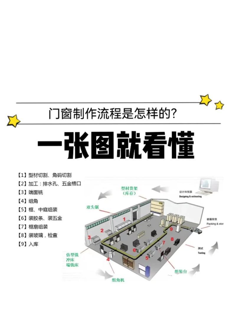 窗口化操作步骤是什么？