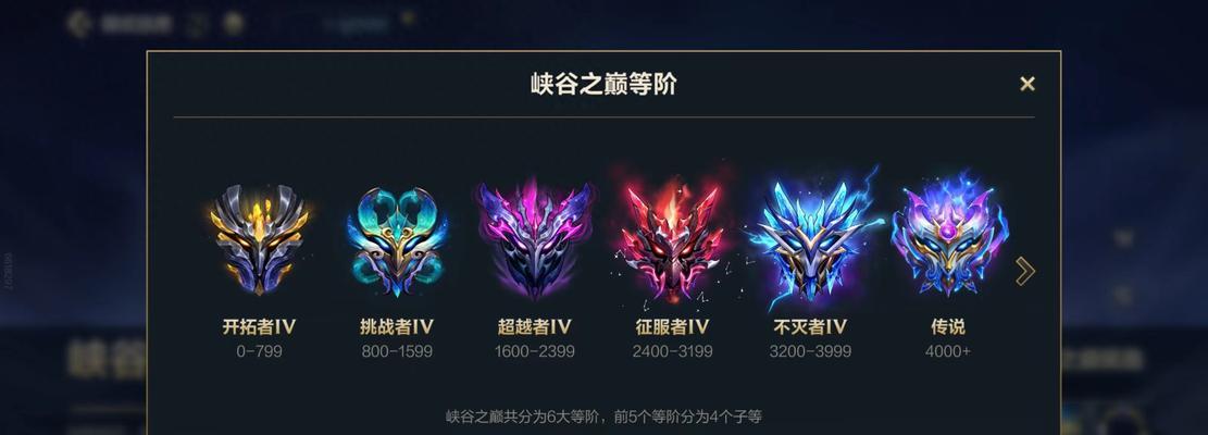 55级在英雄联盟中对应什么段位？如何评估？