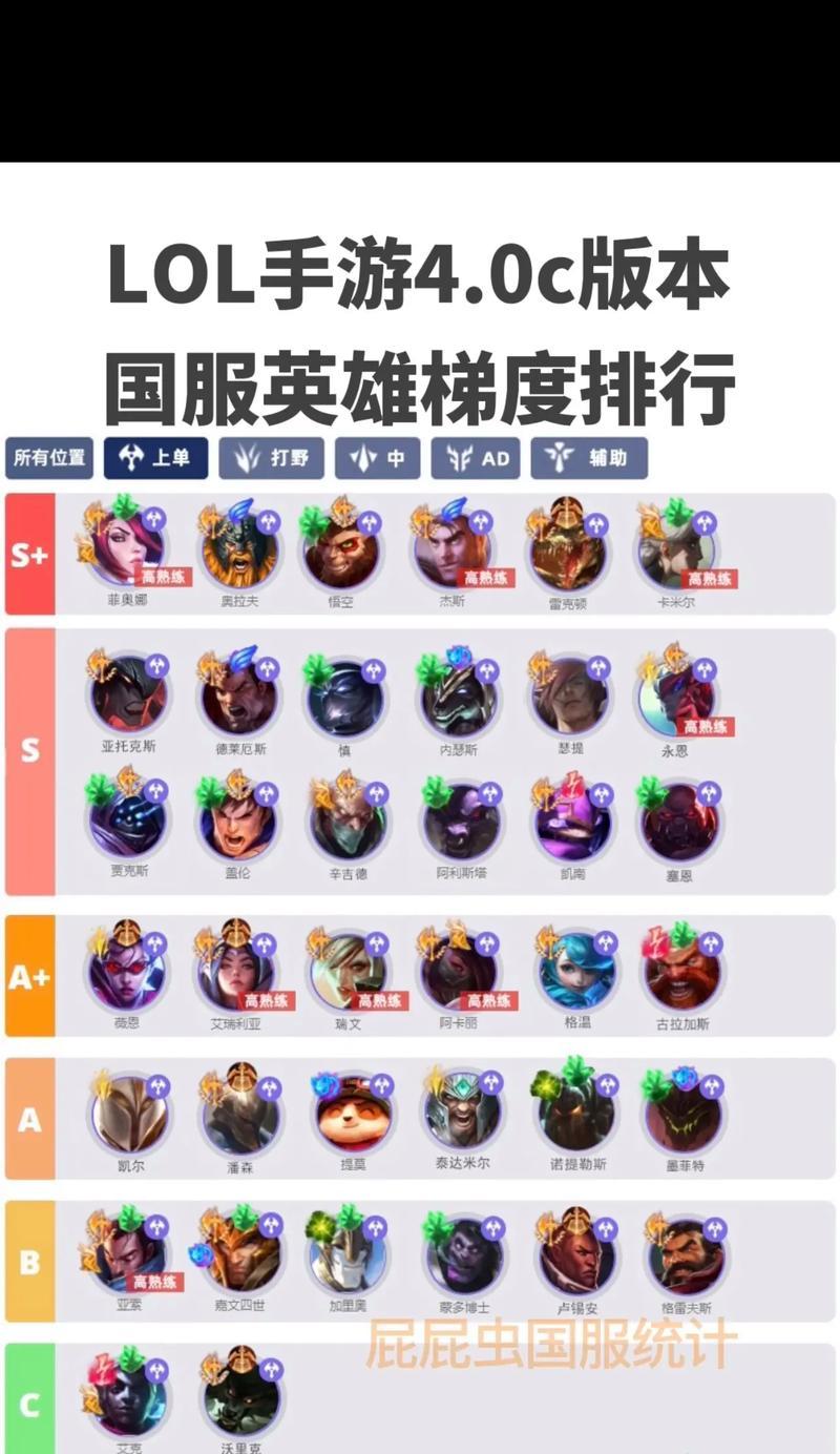 英雄联盟T级英雄有何区别？如何选择合适的英雄？