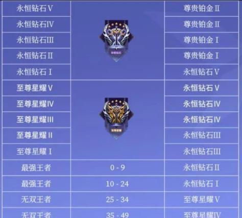 王者荣耀s30赛季更新时间是什么时候？更新后有哪些新内容？