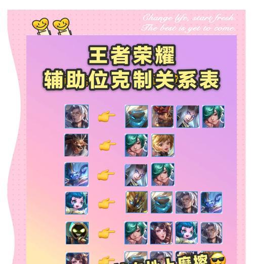 王者荣耀中如何克制高段位玩家？