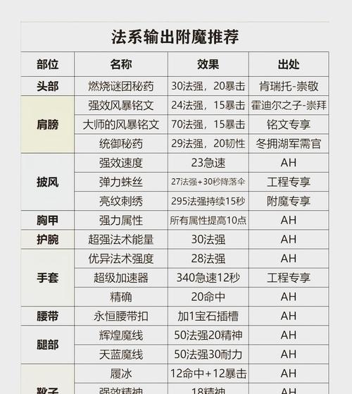 魔兽世界魔法印制的正确使用方法是什么？
