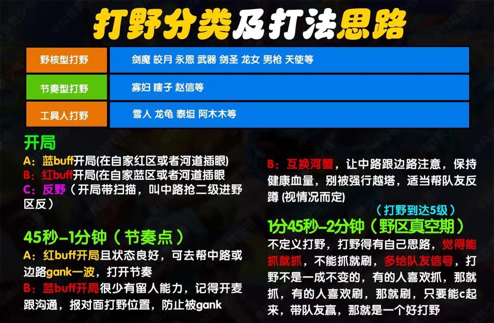 当前英雄联盟游戏格局如何？各位置英雄选择趋势？