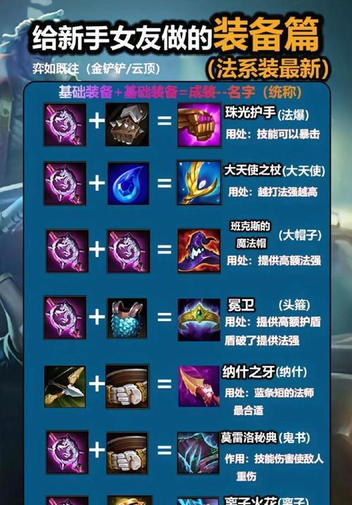 在英雄联盟中，哪些装备适合提高回血能力？