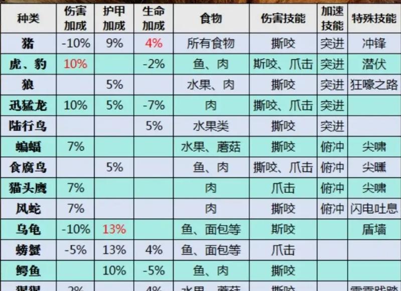 魔兽世界宠物淘气包成就如何完成？需要哪些步骤？