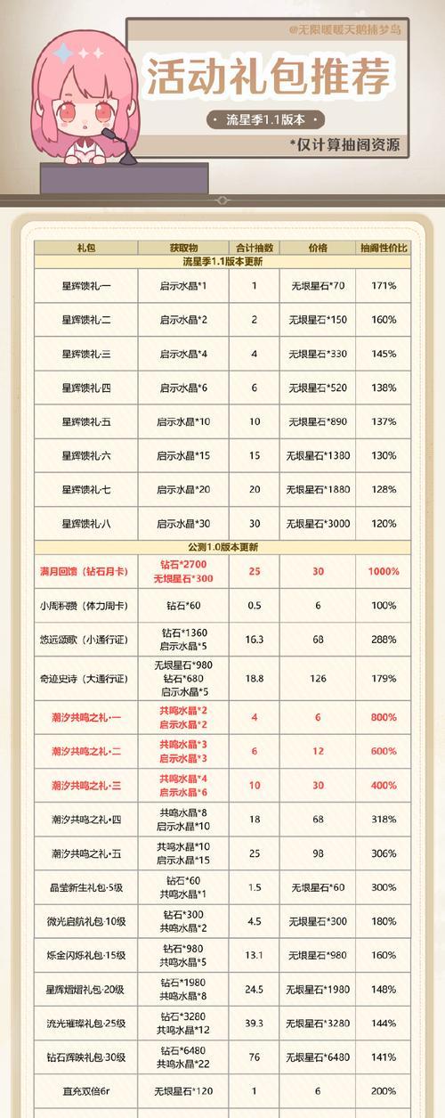 魔兽世界298礼包的使用方法是什么？