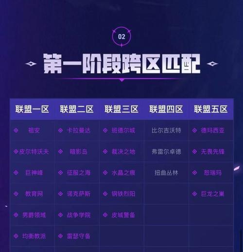 英雄联盟合区步骤是什么？