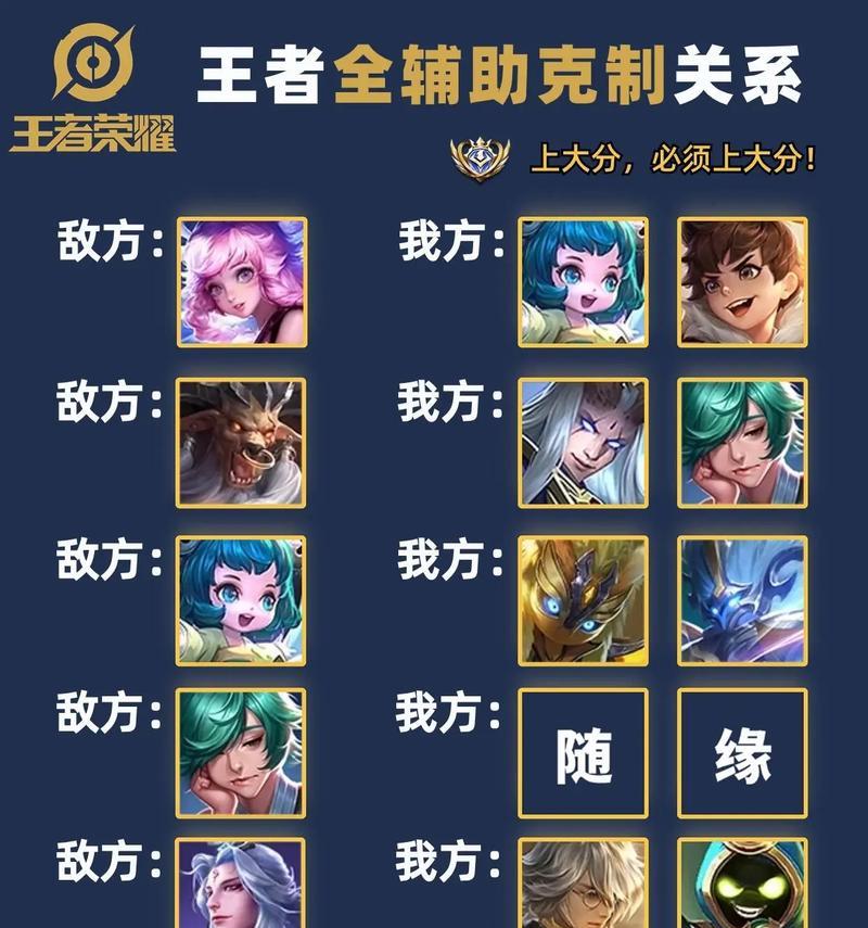 王者荣耀辅助应该关注哪些数据？