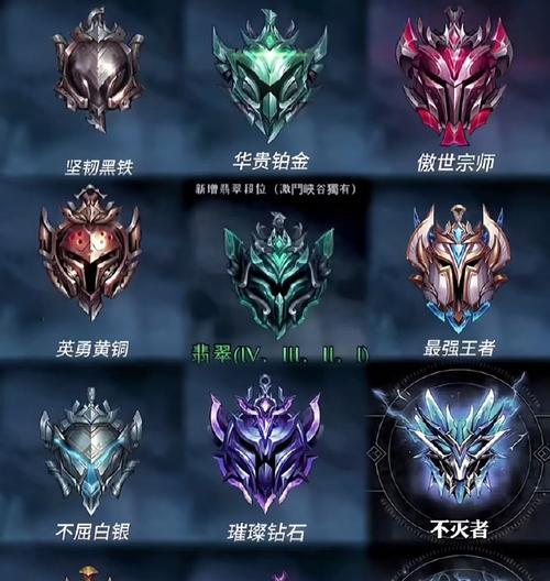 英雄联盟s14赛季的段位有哪些？如何快速上分？