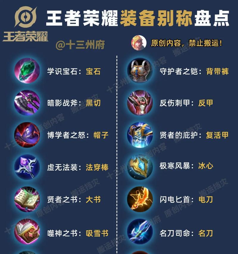 王者荣耀中陈的最佳装备是什么？如何搭配才能发挥最大实力？