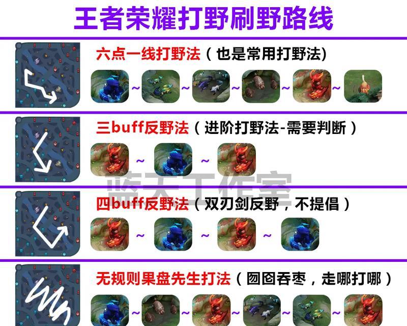 上路推荐英雄有哪些？如何选择？