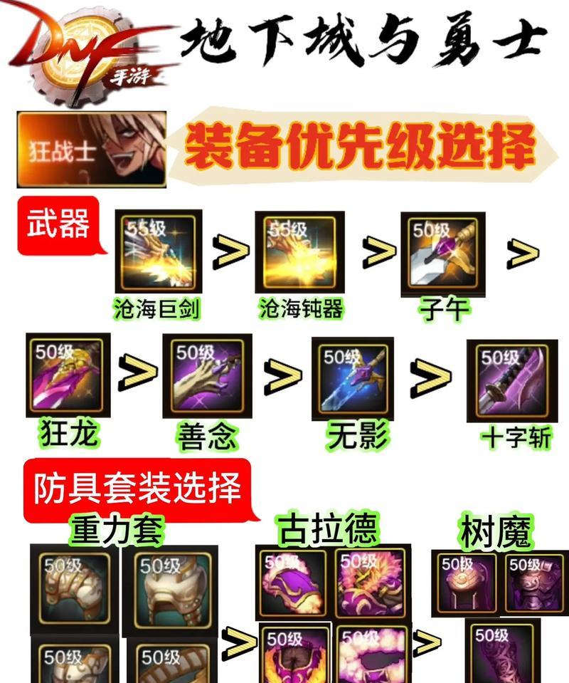 装备选择的技巧是什么？