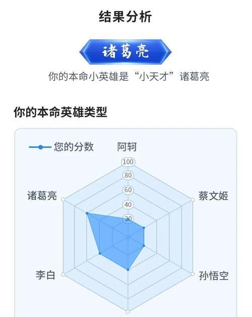 如何测试自己的王者荣耀本命英雄？