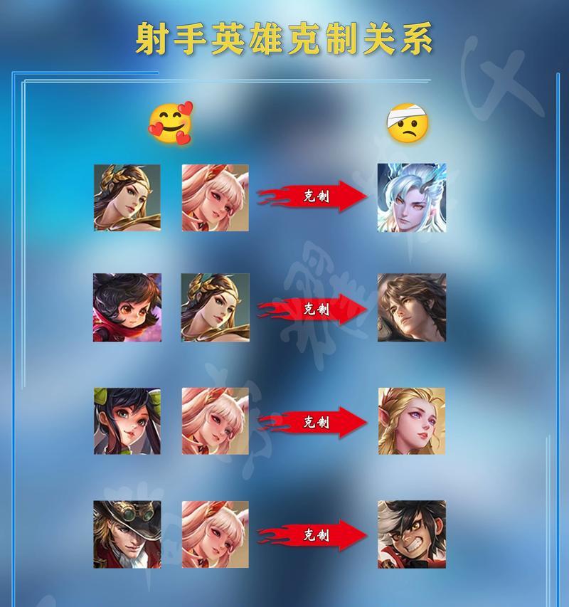 如何测试自己的王者荣耀本命英雄？