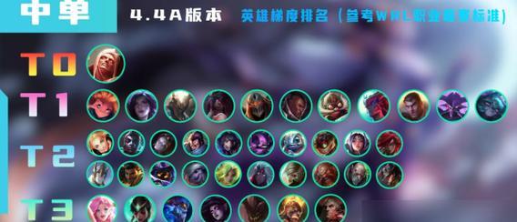 英雄联盟中单应该注意哪些事项？中单的主要职责是什么？