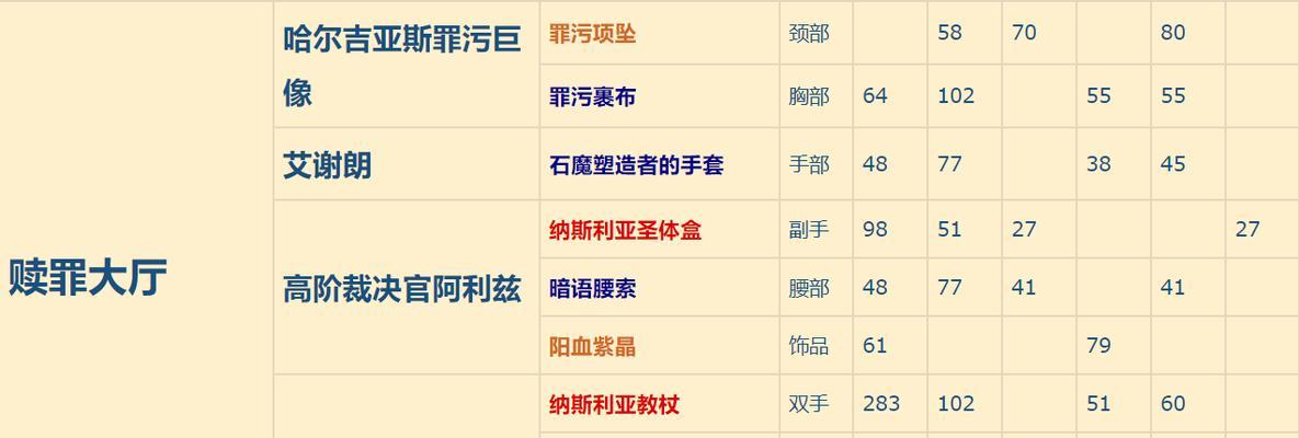 魔兽世界中如何退出副本？有哪些注意事项？