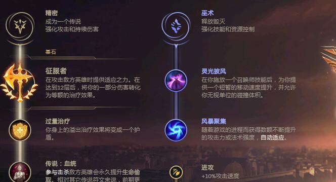 英雄联盟大头的常用天赋配置有哪些？如何选择合适的天赋？