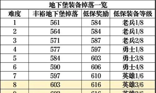 一级武器在魔兽世界中如何获得？有哪些途径？