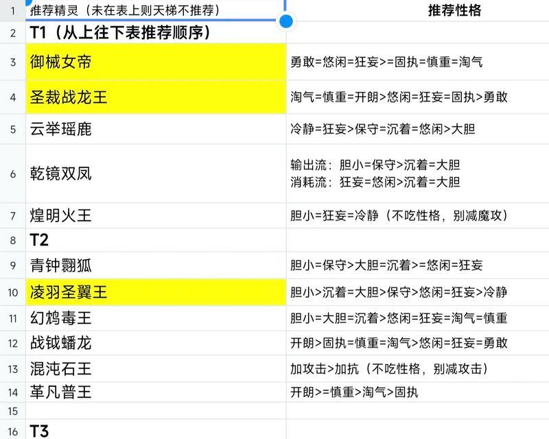 洛克王国中如何刷出精灵王的理想性格？刷性格的技巧有哪些？