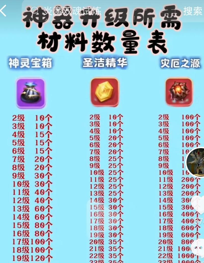魔兽世界神器升级的步骤是什么？升级神器需要哪些材料？