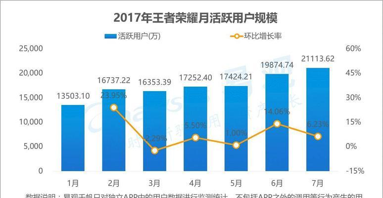 王者荣耀系统功能介绍有哪些？