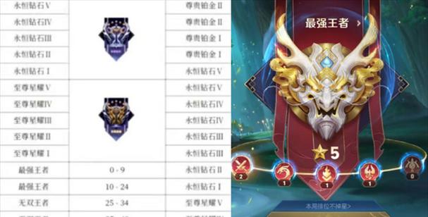 王者荣耀中完美S代表哪个段位？