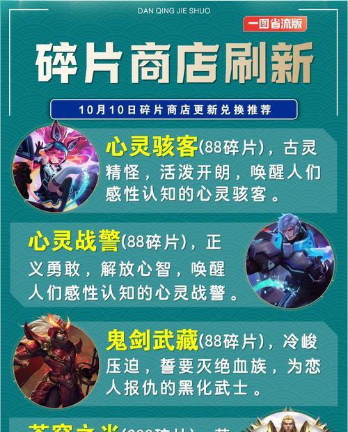 轮换王者荣耀的原因是什么？轮换后有哪些好处？