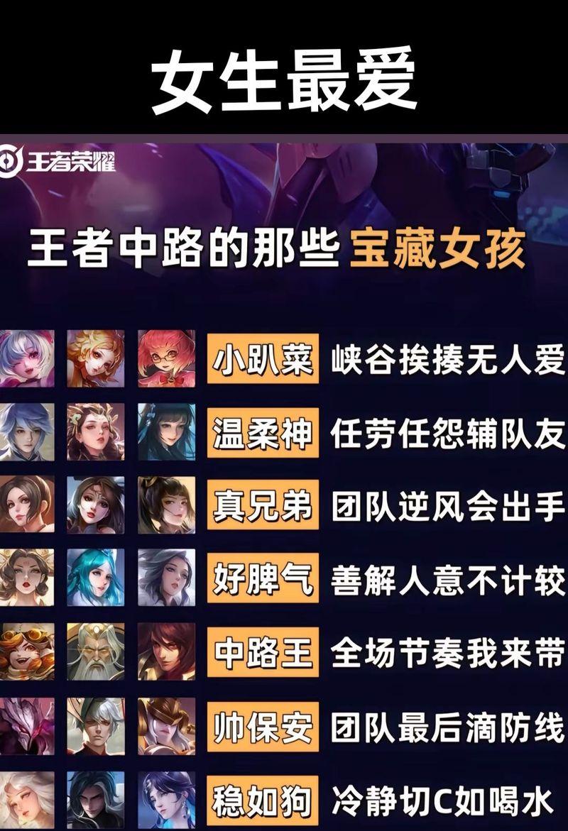 王者荣耀名字的由来是什么？背后的故事有哪些？