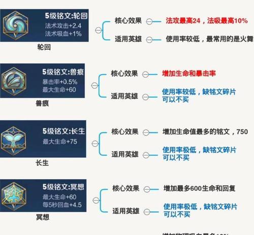 王者荣耀中符文搭配的技巧和建议是什么？
