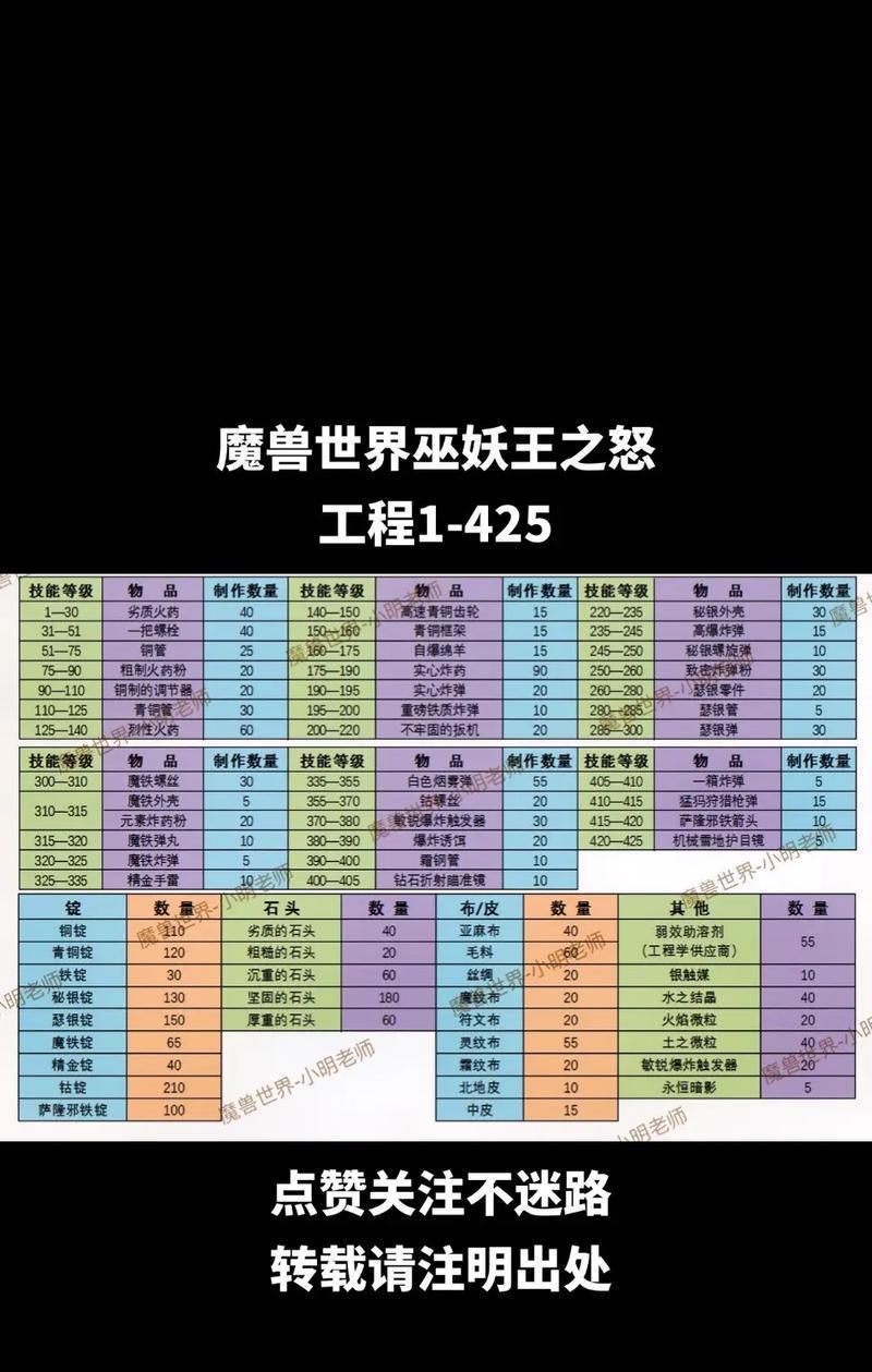 魔兽世界国服快速升级的秘诀有哪些？