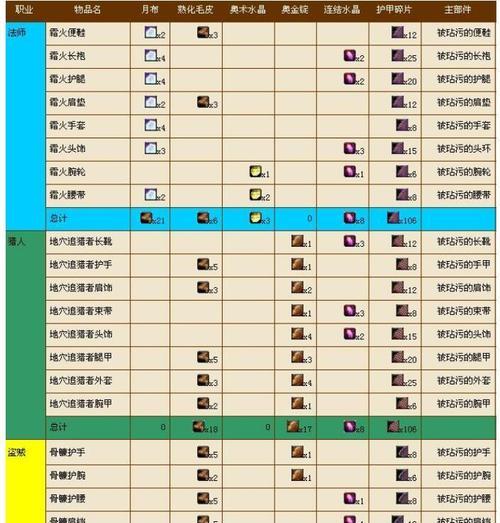 魔兽世界中蓝肚皮的打法是什么？