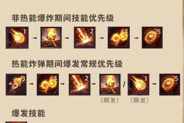 魔兽世界中火法技能的摆放策略是什么？