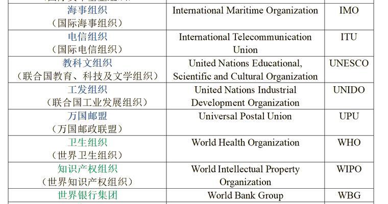 联合大区特色获得条件是什么？