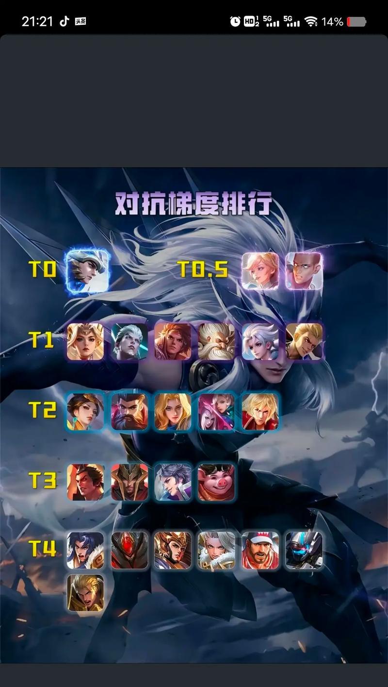 王者荣耀什么对抗好上分？如何选择合适的英雄组合？